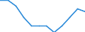 Konjunkturindikator: Inländische Erzeugerpreise / Statistische Systematik der Wirtschaftszweige in der Europäischen Gemeinschaft (NACE Rev. 2): MIG - Vorleistungsgüter / Saisonbereinigung: Unbereinigte Daten (d.h. weder saisonbereinigte noch kalenderbereinigte Daten) / Maßeinheit: Index, 2021=100 (NSA) / Geopolitische Meldeeinheit: Deutschland