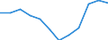 Konjunkturindikator: Inländische Erzeugerpreise / Statistische Systematik der Wirtschaftszweige in der Europäischen Gemeinschaft (NACE Rev. 2): MIG - Vorleistungsgüter / Saisonbereinigung: Unbereinigte Daten (d.h. weder saisonbereinigte noch kalenderbereinigte Daten) / Maßeinheit: Index, 2021=100 (NSA) / Geopolitische Meldeeinheit: Estland