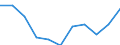 Konjunkturindikator: Inländische Erzeugerpreise / Statistische Systematik der Wirtschaftszweige in der Europäischen Gemeinschaft (NACE Rev. 2): MIG - Vorleistungsgüter / Saisonbereinigung: Unbereinigte Daten (d.h. weder saisonbereinigte noch kalenderbereinigte Daten) / Maßeinheit: Index, 2021=100 (NSA) / Geopolitische Meldeeinheit: Griechenland