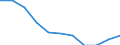 Konjunkturindikator: Inländische Erzeugerpreise / Statistische Systematik der Wirtschaftszweige in der Europäischen Gemeinschaft (NACE Rev. 2): MIG - Vorleistungsgüter / Saisonbereinigung: Unbereinigte Daten (d.h. weder saisonbereinigte noch kalenderbereinigte Daten) / Maßeinheit: Index, 2021=100 (NSA) / Geopolitische Meldeeinheit: Italien