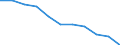 Konjunkturindikator: Inländische Erzeugerpreise / Statistische Systematik der Wirtschaftszweige in der Europäischen Gemeinschaft (NACE Rev. 2): MIG - Vorleistungsgüter / Saisonbereinigung: Unbereinigte Daten (d.h. weder saisonbereinigte noch kalenderbereinigte Daten) / Maßeinheit: Index, 2021=100 (NSA) / Geopolitische Meldeeinheit: Zypern