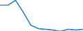 Business trend indicator: Domestic producer prices / Statistical classification of economic activities in the European Community (NACE Rev. 2): MIG - intermediate goods / Seasonal adjustment: Unadjusted data (i.e. neither seasonally adjusted nor calendar adjusted data) / Unit of measure: Index, 2021=100 (NSA) / Geopolitical entity (reporting): Latvia