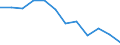 Konjunkturindikator: Inländische Erzeugerpreise / Statistische Systematik der Wirtschaftszweige in der Europäischen Gemeinschaft (NACE Rev. 2): MIG - Vorleistungsgüter / Saisonbereinigung: Unbereinigte Daten (d.h. weder saisonbereinigte noch kalenderbereinigte Daten) / Maßeinheit: Index, 2021=100 (NSA) / Geopolitische Meldeeinheit: Litauen