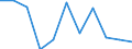 Business trend indicator: Domestic producer prices / Statistical classification of economic activities in the European Community (NACE Rev. 2): MIG - intermediate goods / Seasonal adjustment: Unadjusted data (i.e. neither seasonally adjusted nor calendar adjusted data) / Unit of measure: Index, 2021=100 (NSA) / Geopolitical entity (reporting): Luxembourg