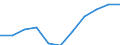 Konjunkturindikator: Inländische Erzeugerpreise / Statistische Systematik der Wirtschaftszweige in der Europäischen Gemeinschaft (NACE Rev. 2): MIG - Vorleistungsgüter / Saisonbereinigung: Unbereinigte Daten (d.h. weder saisonbereinigte noch kalenderbereinigte Daten) / Maßeinheit: Index, 2021=100 (NSA) / Geopolitische Meldeeinheit: Ungarn