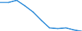 Konjunkturindikator: Inländische Erzeugerpreise / Statistische Systematik der Wirtschaftszweige in der Europäischen Gemeinschaft (NACE Rev. 2): MIG - Vorleistungsgüter / Saisonbereinigung: Unbereinigte Daten (d.h. weder saisonbereinigte noch kalenderbereinigte Daten) / Maßeinheit: Index, 2021=100 (NSA) / Geopolitische Meldeeinheit: Polen