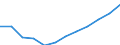 Konjunkturindikator: Inländische Erzeugerpreise / Statistische Systematik der Wirtschaftszweige in der Europäischen Gemeinschaft (NACE Rev. 2): MIG - Vorleistungsgüter / Saisonbereinigung: Unbereinigte Daten (d.h. weder saisonbereinigte noch kalenderbereinigte Daten) / Maßeinheit: Index, 2021=100 (NSA) / Geopolitische Meldeeinheit: Portugal