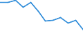 Konjunkturindikator: Inländische Erzeugerpreise / Statistische Systematik der Wirtschaftszweige in der Europäischen Gemeinschaft (NACE Rev. 2): MIG - Vorleistungsgüter / Saisonbereinigung: Unbereinigte Daten (d.h. weder saisonbereinigte noch kalenderbereinigte Daten) / Maßeinheit: Index, 2021=100 (NSA) / Geopolitische Meldeeinheit: Slowenien