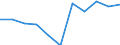 Konjunkturindikator: Inländische Erzeugerpreise / Statistische Systematik der Wirtschaftszweige in der Europäischen Gemeinschaft (NACE Rev. 2): MIG - Vorleistungsgüter / Saisonbereinigung: Unbereinigte Daten (d.h. weder saisonbereinigte noch kalenderbereinigte Daten) / Maßeinheit: Index, 2021=100 (NSA) / Geopolitische Meldeeinheit: Slowakei