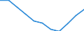 Konjunkturindikator: Inländische Erzeugerpreise / Statistische Systematik der Wirtschaftszweige in der Europäischen Gemeinschaft (NACE Rev. 2): MIG - Vorleistungsgüter / Saisonbereinigung: Unbereinigte Daten (d.h. weder saisonbereinigte noch kalenderbereinigte Daten) / Maßeinheit: Index, 2021=100 (NSA) / Geopolitische Meldeeinheit: Finnland