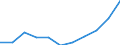 Konjunkturindikator: Inländische Erzeugerpreise / Statistische Systematik der Wirtschaftszweige in der Europäischen Gemeinschaft (NACE Rev. 2): MIG - Vorleistungsgüter / Saisonbereinigung: Unbereinigte Daten (d.h. weder saisonbereinigte noch kalenderbereinigte Daten) / Maßeinheit: Index, 2021=100 (NSA) / Geopolitische Meldeeinheit: Schweden