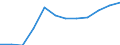 Konjunkturindikator: Inländische Erzeugerpreise / Statistische Systematik der Wirtschaftszweige in der Europäischen Gemeinschaft (NACE Rev. 2): MIG - Vorleistungsgüter / Saisonbereinigung: Unbereinigte Daten (d.h. weder saisonbereinigte noch kalenderbereinigte Daten) / Maßeinheit: Index, 2021=100 (NSA) / Geopolitische Meldeeinheit: Norwegen