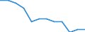 Konjunkturindikator: Inländische Erzeugerpreise / Statistische Systematik der Wirtschaftszweige in der Europäischen Gemeinschaft (NACE Rev. 2): MIG - Vorleistungsgüter / Saisonbereinigung: Unbereinigte Daten (d.h. weder saisonbereinigte noch kalenderbereinigte Daten) / Maßeinheit: Index, 2021=100 (NSA) / Geopolitische Meldeeinheit: Schweiz