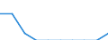 Konjunkturindikator: Inländische Erzeugerpreise / Statistische Systematik der Wirtschaftszweige in der Europäischen Gemeinschaft (NACE Rev. 2): MIG - Vorleistungsgüter / Saisonbereinigung: Unbereinigte Daten (d.h. weder saisonbereinigte noch kalenderbereinigte Daten) / Maßeinheit: Index, 2021=100 (NSA) / Geopolitische Meldeeinheit: Montenegro