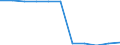 Konjunkturindikator: Inländische Erzeugerpreise / Statistische Systematik der Wirtschaftszweige in der Europäischen Gemeinschaft (NACE Rev. 2): MIG - Vorleistungsgüter / Saisonbereinigung: Unbereinigte Daten (d.h. weder saisonbereinigte noch kalenderbereinigte Daten) / Maßeinheit: Index, 2021=100 (NSA) / Geopolitische Meldeeinheit: Nordmazedonien