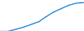 Konjunkturindikator: Inländische Erzeugerpreise / Statistische Systematik der Wirtschaftszweige in der Europäischen Gemeinschaft (NACE Rev. 2): MIG - Vorleistungsgüter / Saisonbereinigung: Unbereinigte Daten (d.h. weder saisonbereinigte noch kalenderbereinigte Daten) / Maßeinheit: Index, 2021=100 (NSA) / Geopolitische Meldeeinheit: Türkei