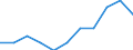 Konjunkturindikator: Inländische Erzeugerpreise / Statistische Systematik der Wirtschaftszweige in der Europäischen Gemeinschaft (NACE Rev. 2): MIG - Vorleistungsgüter / Saisonbereinigung: Unbereinigte Daten (d.h. weder saisonbereinigte noch kalenderbereinigte Daten) / Maßeinheit: Veränderung in Prozent m/m-1 (NSA) / Geopolitische Meldeeinheit: Europäische Union - 27 Länder (ab 2020)