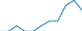 Business trend indicator: Domestic producer prices / Statistical classification of economic activities in the European Community (NACE Rev. 2): MIG - intermediate goods / Seasonal adjustment: Unadjusted data (i.e. neither seasonally adjusted nor calendar adjusted data) / Unit of measure: Percentage change m/m-1 (NSA) / Geopolitical entity (reporting): Euro area – 20 countries (from 2023)