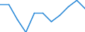 Konjunkturindikator: Inländische Erzeugerpreise / Statistische Systematik der Wirtschaftszweige in der Europäischen Gemeinschaft (NACE Rev. 2): MIG - Vorleistungsgüter / Saisonbereinigung: Unbereinigte Daten (d.h. weder saisonbereinigte noch kalenderbereinigte Daten) / Maßeinheit: Veränderung in Prozent m/m-1 (NSA) / Geopolitische Meldeeinheit: Bulgarien