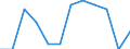 Konjunkturindikator: Inländische Erzeugerpreise / Statistische Systematik der Wirtschaftszweige in der Europäischen Gemeinschaft (NACE Rev. 2): MIG - Vorleistungsgüter / Saisonbereinigung: Unbereinigte Daten (d.h. weder saisonbereinigte noch kalenderbereinigte Daten) / Maßeinheit: Veränderung in Prozent m/m-1 (NSA) / Geopolitische Meldeeinheit: Tschechien