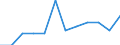 Konjunkturindikator: Inländische Erzeugerpreise / Statistische Systematik der Wirtschaftszweige in der Europäischen Gemeinschaft (NACE Rev. 2): MIG - Vorleistungsgüter / Saisonbereinigung: Unbereinigte Daten (d.h. weder saisonbereinigte noch kalenderbereinigte Daten) / Maßeinheit: Veränderung in Prozent m/m-1 (NSA) / Geopolitische Meldeeinheit: Dänemark