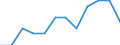 Konjunkturindikator: Inländische Erzeugerpreise / Statistische Systematik der Wirtschaftszweige in der Europäischen Gemeinschaft (NACE Rev. 2): MIG - Vorleistungsgüter / Saisonbereinigung: Unbereinigte Daten (d.h. weder saisonbereinigte noch kalenderbereinigte Daten) / Maßeinheit: Veränderung in Prozent m/m-1 (NSA) / Geopolitische Meldeeinheit: Deutschland