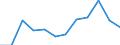 Konjunkturindikator: Inländische Erzeugerpreise / Statistische Systematik der Wirtschaftszweige in der Europäischen Gemeinschaft (NACE Rev. 2): MIG - Vorleistungsgüter / Saisonbereinigung: Unbereinigte Daten (d.h. weder saisonbereinigte noch kalenderbereinigte Daten) / Maßeinheit: Veränderung in Prozent m/m-1 (NSA) / Geopolitische Meldeeinheit: Estland