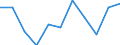 Konjunkturindikator: Inländische Erzeugerpreise / Statistische Systematik der Wirtschaftszweige in der Europäischen Gemeinschaft (NACE Rev. 2): MIG - Vorleistungsgüter / Saisonbereinigung: Unbereinigte Daten (d.h. weder saisonbereinigte noch kalenderbereinigte Daten) / Maßeinheit: Veränderung in Prozent m/m-1 (NSA) / Geopolitische Meldeeinheit: Griechenland