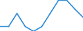 Konjunkturindikator: Inländische Erzeugerpreise / Statistische Systematik der Wirtschaftszweige in der Europäischen Gemeinschaft (NACE Rev. 2): MIG - Vorleistungsgüter / Saisonbereinigung: Unbereinigte Daten (d.h. weder saisonbereinigte noch kalenderbereinigte Daten) / Maßeinheit: Veränderung in Prozent m/m-1 (NSA) / Geopolitische Meldeeinheit: Spanien