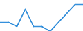 Konjunkturindikator: Inländische Erzeugerpreise / Statistische Systematik der Wirtschaftszweige in der Europäischen Gemeinschaft (NACE Rev. 2): MIG - Vorleistungsgüter / Saisonbereinigung: Unbereinigte Daten (d.h. weder saisonbereinigte noch kalenderbereinigte Daten) / Maßeinheit: Veränderung in Prozent m/m-1 (NSA) / Geopolitische Meldeeinheit: Frankreich