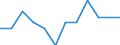 Business trend indicator: Domestic producer prices / Statistical classification of economic activities in the European Community (NACE Rev. 2): MIG - intermediate goods / Seasonal adjustment: Unadjusted data (i.e. neither seasonally adjusted nor calendar adjusted data) / Unit of measure: Percentage change m/m-1 (NSA) / Geopolitical entity (reporting): Croatia