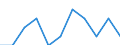 Business trend indicator: Domestic producer prices / Statistical classification of economic activities in the European Community (NACE Rev. 2): MIG - intermediate goods / Seasonal adjustment: Unadjusted data (i.e. neither seasonally adjusted nor calendar adjusted data) / Unit of measure: Percentage change m/m-1 (NSA) / Geopolitical entity (reporting): Cyprus