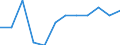 Konjunkturindikator: Inländische Erzeugerpreise / Statistische Systematik der Wirtschaftszweige in der Europäischen Gemeinschaft (NACE Rev. 2): MIG - Vorleistungsgüter / Saisonbereinigung: Unbereinigte Daten (d.h. weder saisonbereinigte noch kalenderbereinigte Daten) / Maßeinheit: Veränderung in Prozent m/m-1 (NSA) / Geopolitische Meldeeinheit: Lettland