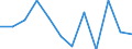 Business trend indicator: Domestic producer prices / Statistical classification of economic activities in the European Community (NACE Rev. 2): MIG - intermediate goods / Seasonal adjustment: Unadjusted data (i.e. neither seasonally adjusted nor calendar adjusted data) / Unit of measure: Percentage change m/m-1 (NSA) / Geopolitical entity (reporting): Lithuania