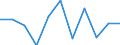 Konjunkturindikator: Inländische Erzeugerpreise / Statistische Systematik der Wirtschaftszweige in der Europäischen Gemeinschaft (NACE Rev. 2): MIG - Vorleistungsgüter / Saisonbereinigung: Unbereinigte Daten (d.h. weder saisonbereinigte noch kalenderbereinigte Daten) / Maßeinheit: Veränderung in Prozent m/m-1 (NSA) / Geopolitische Meldeeinheit: Luxemburg