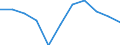 Konjunkturindikator: Inländische Erzeugerpreise / Statistische Systematik der Wirtschaftszweige in der Europäischen Gemeinschaft (NACE Rev. 2): MIG - Vorleistungsgüter / Saisonbereinigung: Unbereinigte Daten (d.h. weder saisonbereinigte noch kalenderbereinigte Daten) / Maßeinheit: Veränderung in Prozent m/m-1 (NSA) / Geopolitische Meldeeinheit: Ungarn