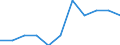 Konjunkturindikator: Inländische Erzeugerpreise / Statistische Systematik der Wirtschaftszweige in der Europäischen Gemeinschaft (NACE Rev. 2): MIG - Vorleistungsgüter / Saisonbereinigung: Unbereinigte Daten (d.h. weder saisonbereinigte noch kalenderbereinigte Daten) / Maßeinheit: Veränderung in Prozent m/m-1 (NSA) / Geopolitische Meldeeinheit: Österreich