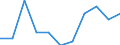 Business trend indicator: Domestic producer prices / Statistical classification of economic activities in the European Community (NACE Rev. 2): MIG - intermediate goods / Seasonal adjustment: Unadjusted data (i.e. neither seasonally adjusted nor calendar adjusted data) / Unit of measure: Percentage change m/m-1 (NSA) / Geopolitical entity (reporting): Poland