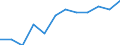 Konjunkturindikator: Inländische Erzeugerpreise / Statistische Systematik der Wirtschaftszweige in der Europäischen Gemeinschaft (NACE Rev. 2): MIG - Vorleistungsgüter / Saisonbereinigung: Unbereinigte Daten (d.h. weder saisonbereinigte noch kalenderbereinigte Daten) / Maßeinheit: Veränderung in Prozent m/m-1 (NSA) / Geopolitische Meldeeinheit: Portugal