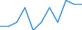 Konjunkturindikator: Inländische Erzeugerpreise / Statistische Systematik der Wirtschaftszweige in der Europäischen Gemeinschaft (NACE Rev. 2): MIG - Vorleistungsgüter / Saisonbereinigung: Unbereinigte Daten (d.h. weder saisonbereinigte noch kalenderbereinigte Daten) / Maßeinheit: Veränderung in Prozent m/m-1 (NSA) / Geopolitische Meldeeinheit: Rumänien