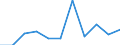 Konjunkturindikator: Inländische Erzeugerpreise / Statistische Systematik der Wirtschaftszweige in der Europäischen Gemeinschaft (NACE Rev. 2): MIG - Vorleistungsgüter / Saisonbereinigung: Unbereinigte Daten (d.h. weder saisonbereinigte noch kalenderbereinigte Daten) / Maßeinheit: Veränderung in Prozent m/m-1 (NSA) / Geopolitische Meldeeinheit: Slowakei