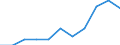 Konjunkturindikator: Inländische Erzeugerpreise / Statistische Systematik der Wirtschaftszweige in der Europäischen Gemeinschaft (NACE Rev. 2): MIG - Vorleistungsgüter / Saisonbereinigung: Unbereinigte Daten (d.h. weder saisonbereinigte noch kalenderbereinigte Daten) / Maßeinheit: Veränderung in Prozent m/m-1 (NSA) / Geopolitische Meldeeinheit: Finnland