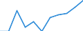 Konjunkturindikator: Inländische Erzeugerpreise / Statistische Systematik der Wirtschaftszweige in der Europäischen Gemeinschaft (NACE Rev. 2): MIG - Vorleistungsgüter / Saisonbereinigung: Unbereinigte Daten (d.h. weder saisonbereinigte noch kalenderbereinigte Daten) / Maßeinheit: Veränderung in Prozent m/m-1 (NSA) / Geopolitische Meldeeinheit: Schweden