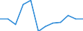 Konjunkturindikator: Inländische Erzeugerpreise / Statistische Systematik der Wirtschaftszweige in der Europäischen Gemeinschaft (NACE Rev. 2): MIG - Vorleistungsgüter / Saisonbereinigung: Unbereinigte Daten (d.h. weder saisonbereinigte noch kalenderbereinigte Daten) / Maßeinheit: Veränderung in Prozent m/m-1 (NSA) / Geopolitische Meldeeinheit: Norwegen