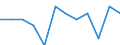 Konjunkturindikator: Inländische Erzeugerpreise / Statistische Systematik der Wirtschaftszweige in der Europäischen Gemeinschaft (NACE Rev. 2): MIG - Vorleistungsgüter / Saisonbereinigung: Unbereinigte Daten (d.h. weder saisonbereinigte noch kalenderbereinigte Daten) / Maßeinheit: Veränderung in Prozent m/m-1 (NSA) / Geopolitische Meldeeinheit: Schweiz