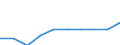 Konjunkturindikator: Inländische Erzeugerpreise / Statistische Systematik der Wirtschaftszweige in der Europäischen Gemeinschaft (NACE Rev. 2): MIG - Vorleistungsgüter / Saisonbereinigung: Unbereinigte Daten (d.h. weder saisonbereinigte noch kalenderbereinigte Daten) / Maßeinheit: Veränderung in Prozent m/m-1 (NSA) / Geopolitische Meldeeinheit: Montenegro