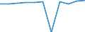 Konjunkturindikator: Inländische Erzeugerpreise / Statistische Systematik der Wirtschaftszweige in der Europäischen Gemeinschaft (NACE Rev. 2): MIG - Vorleistungsgüter / Saisonbereinigung: Unbereinigte Daten (d.h. weder saisonbereinigte noch kalenderbereinigte Daten) / Maßeinheit: Veränderung in Prozent m/m-1 (NSA) / Geopolitische Meldeeinheit: Nordmazedonien