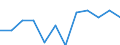 Konjunkturindikator: Inländische Erzeugerpreise / Statistische Systematik der Wirtschaftszweige in der Europäischen Gemeinschaft (NACE Rev. 2): MIG - Vorleistungsgüter / Saisonbereinigung: Unbereinigte Daten (d.h. weder saisonbereinigte noch kalenderbereinigte Daten) / Maßeinheit: Veränderung in Prozent m/m-1 (NSA) / Geopolitische Meldeeinheit: Serbien