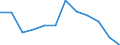 Konjunkturindikator: Inländische Erzeugerpreise / Statistische Systematik der Wirtschaftszweige in der Europäischen Gemeinschaft (NACE Rev. 2): MIG - Vorleistungsgüter / Saisonbereinigung: Unbereinigte Daten (d.h. weder saisonbereinigte noch kalenderbereinigte Daten) / Maßeinheit: Veränderung in Prozent m/m-1 (NSA) / Geopolitische Meldeeinheit: Türkei