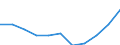 Konjunkturindikator: Inländische Erzeugerpreise / Statistische Systematik der Wirtschaftszweige in der Europäischen Gemeinschaft (NACE Rev. 2): MIG - Vorleistungsgüter / Saisonbereinigung: Unbereinigte Daten (d.h. weder saisonbereinigte noch kalenderbereinigte Daten) / Maßeinheit: Veränderung in Prozent m/m-12 (NSA) / Geopolitische Meldeeinheit: Europäische Union - 27 Länder (ab 2020)